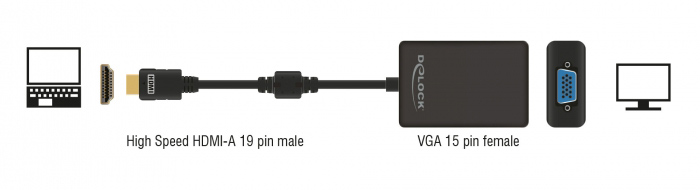 DELOCK αντάπτορας HDMI σε VGA 65512, 1080p, μαύρος - Image 2