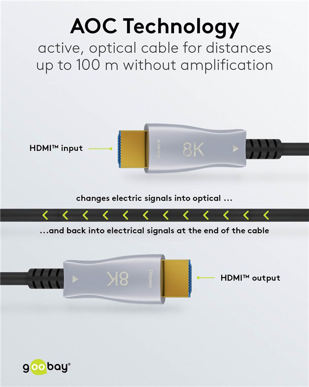 GOOBAY καλώδιο HDMI 2.1 65561 με Ethernet, 8K/60Hz, 48 Gbps, 40m, μαύρο - Image 4