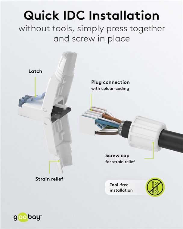 GOOBAY βύσμα RJ45 65941, CAT 6A UTP, tool-free, λευκό - Image 5