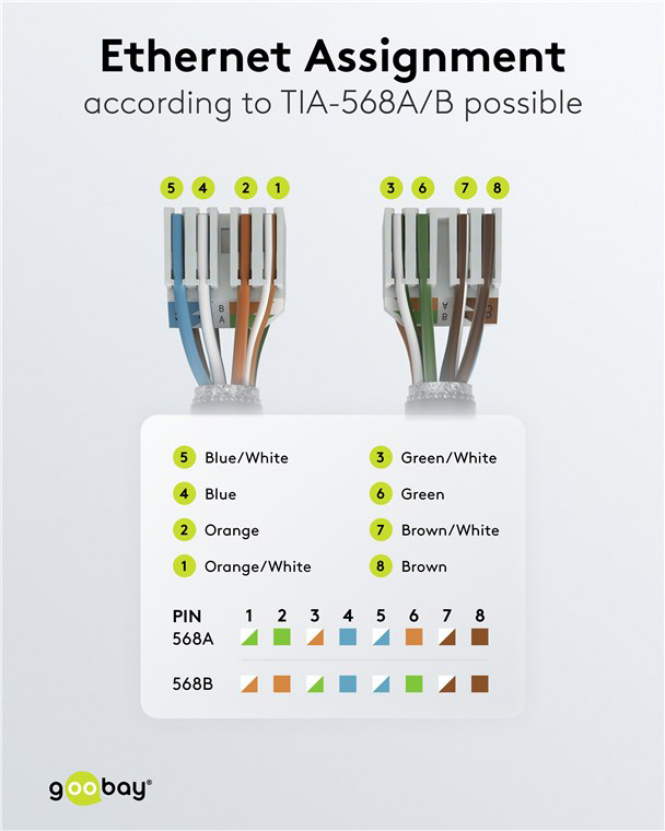 GOOBAY βύσμα RJ45 65941, CAT 6A UTP, tool-free, λευκό - Image 7