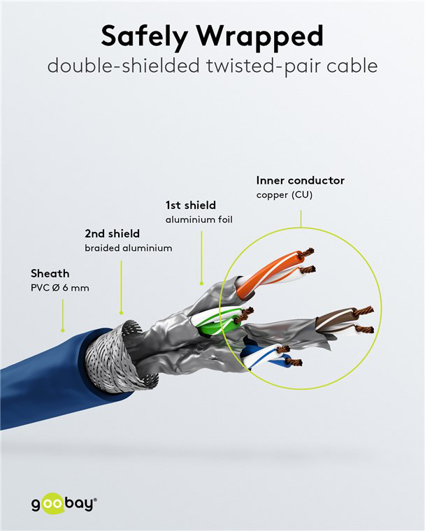 GOOBAY καλώδιο δικτύου 68268, CAT 6 S/FTP, copper, 250MHz, 2m, μπλε - Image 4
