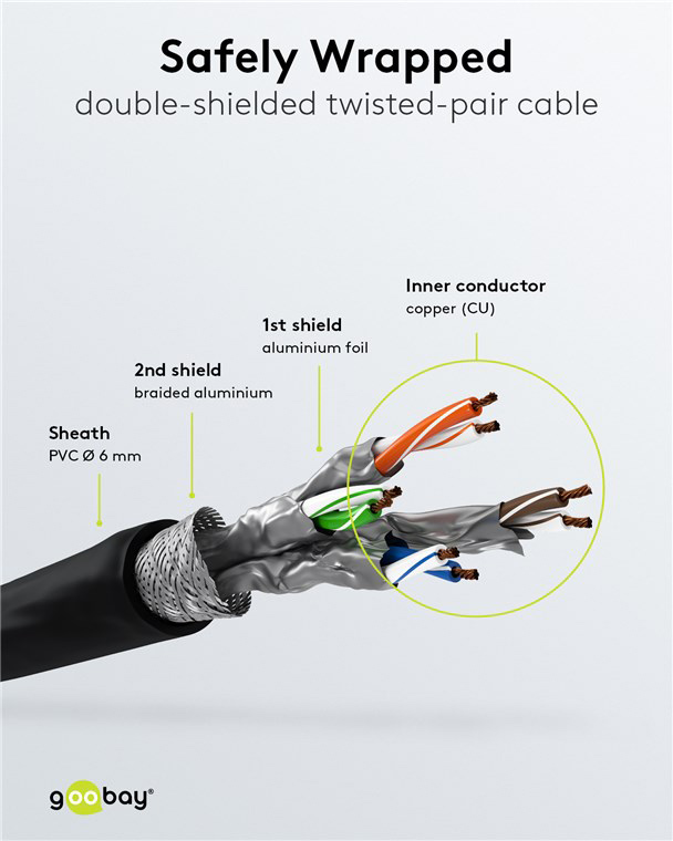 GOOBAY καλώδιο δικτύου 68701, CAT 6 S/FTP, copper, 250MHz, 50m, μαύρο - Image 4