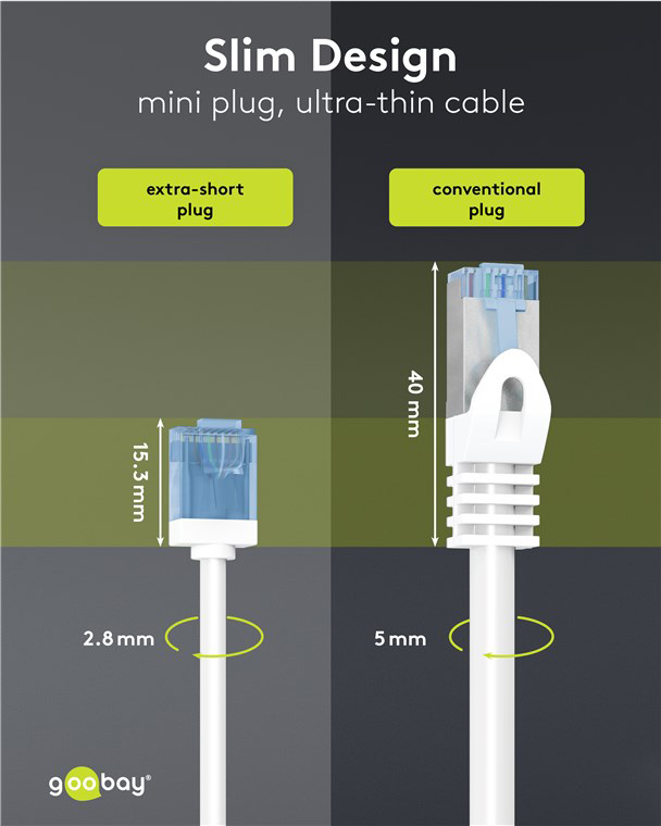 GOOBAY καλώδιο δικτύου 74301, CAT 6A U/UTP, ultra slim, copper, 500MHz, 10m, λευκό - Image 3
