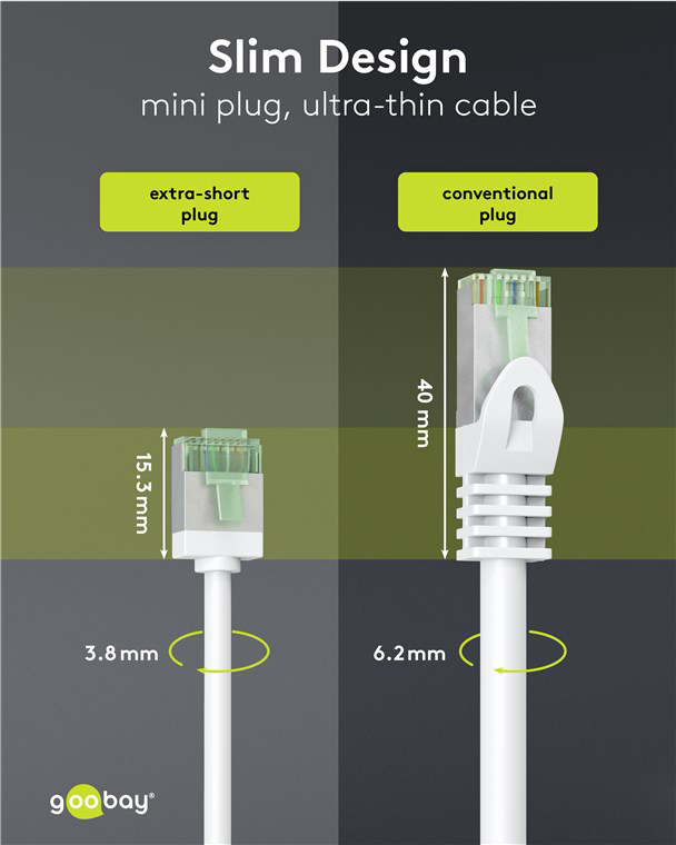 GOOBAY καλώδιο δικτύου 74358, CAT 8.1 U/FTP, ultra slim, copper, 40Gbps, 0.25m, λευκό - Image 3
