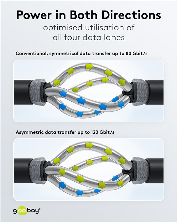 GOOBAY καλώδιο USB-C 74376, USB4, 240W, 80Gbps, 16K/60Hz, 1.2m, μαύρο - Image 6