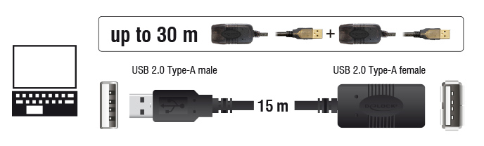 DELOCK καλώδιο USB 2.0 αρσενικό σε θηλυκό 82689, active, 15m, μαύρο - Image 2