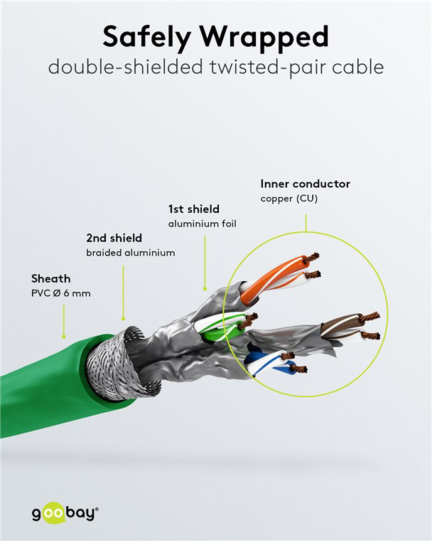 GOOBAY καλώδιο δικτύου 92454, CAT 6 S/FTP, copper, 250MHz, 0.15m, πράσινο - Image 4