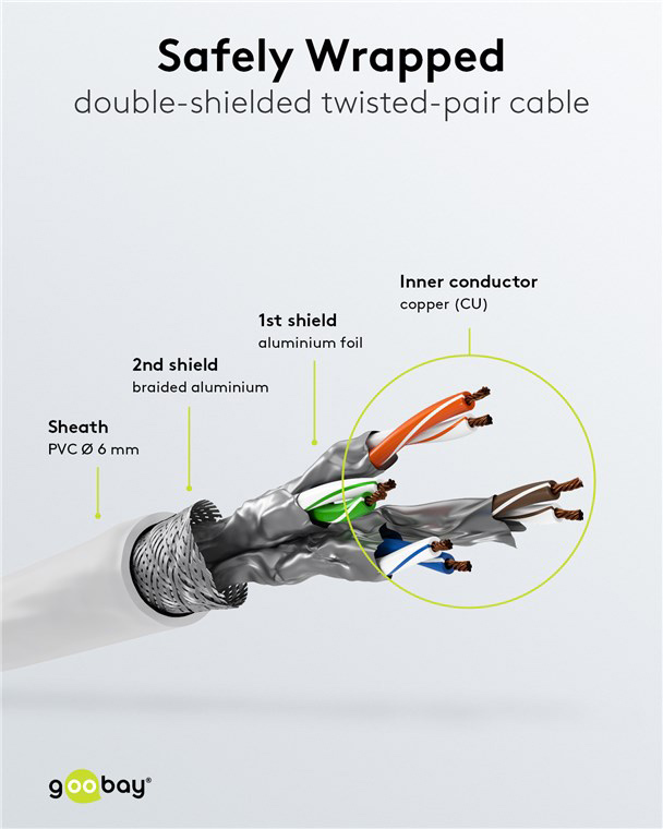 GOOBAY καλώδιο δικτύου 93502, CAT 6 S/FTP, copper, 250MHz, 1m, λευκό - Image 4