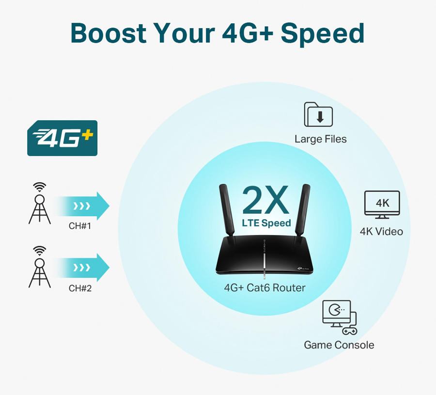 TP-LINK Wireless Dual Band Router Archer MR600, 4G+ Cat6 AC1200, Ver.3.0 - Image 2