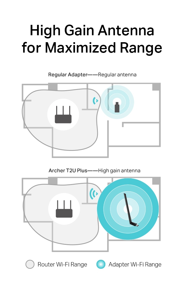 TP-LINK ασύρματος USB αντάπτορας δικτύου Archer T2U Plus, 600Mbps, V.1 - Image 4