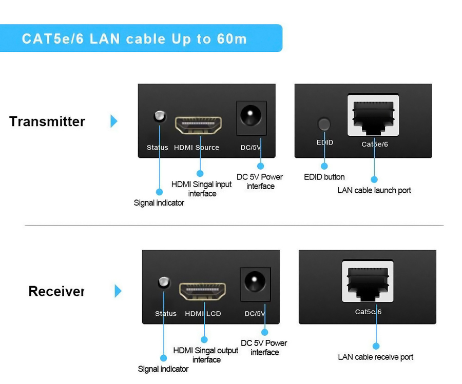 POWERTECH HDMI video extender CAB-H115 μέσω καλωδίου RJ45, 1080p, 60m - Image 4