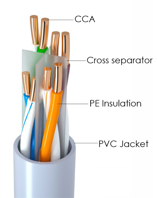 POWERTECH καλώδιο δικτύου CAB-N291, Cat 6 U/UTP, CCA, 24AWG, 100m, γκρι - Image 2