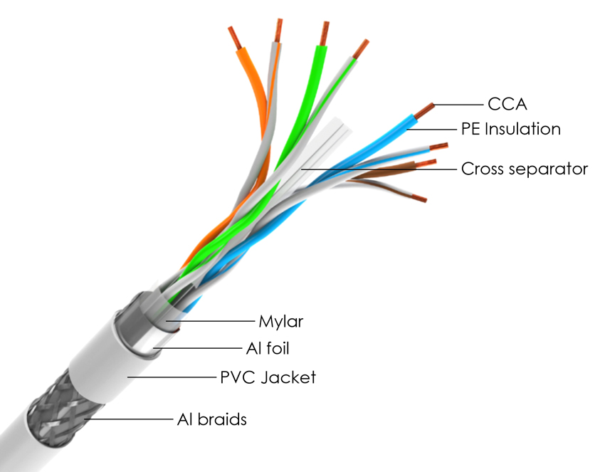POWERTECH καλώδιο δικτύου CAB-N298, Cat 6 S/FTP, CCA, 24AWG, 305m, γκρι - Image 2