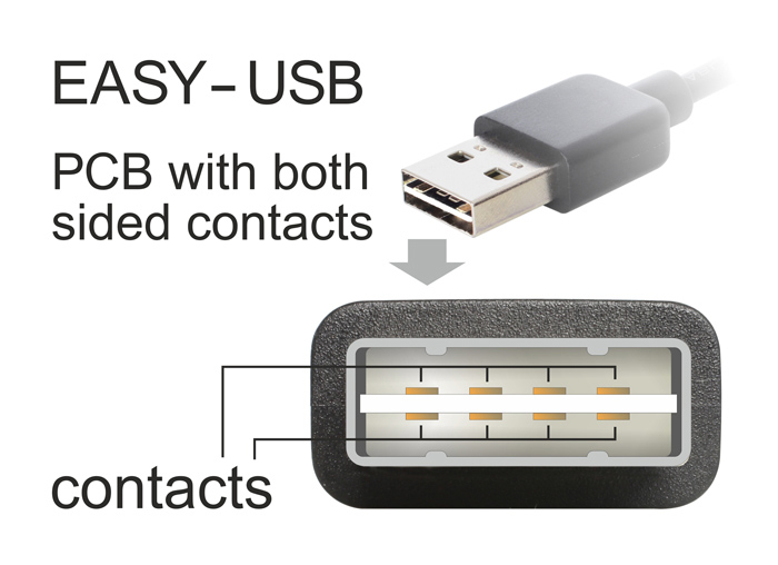 POWERTECH καλώδιο USB σε USB Micro CAB-U136, 90°, Easy USB, 0.5m, μαύρο - Image 3