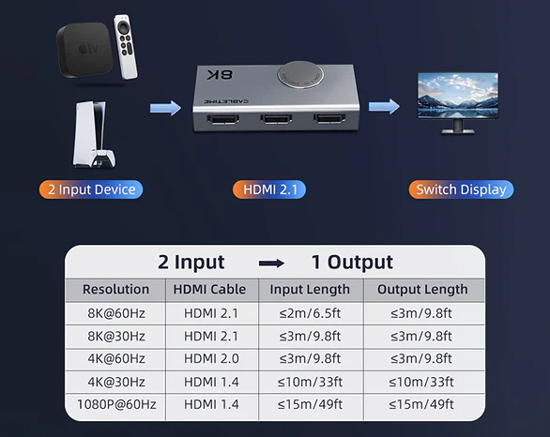 CABLETIME HDMI switch CT-HS8K2-AG, 2 σε 1, 8K/60Hz, 4K/120Hz, γκρι - Image 9