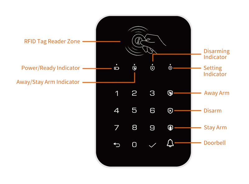 Ασύρματο πληκτρολόγιο συναγερμού K010, αφής, RFID - Image 6