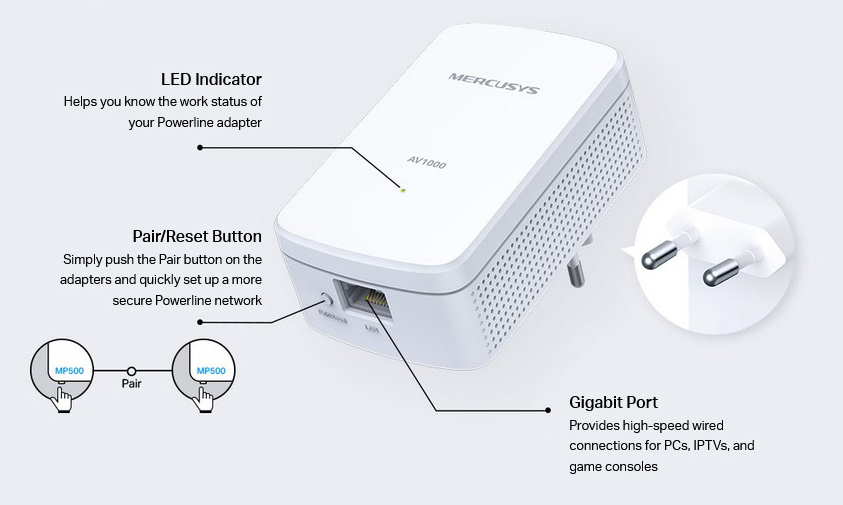 MERCUSYS Powerline MP500 Kit, AV1000 Gigabit, Ver: 1.0 - Image 3
