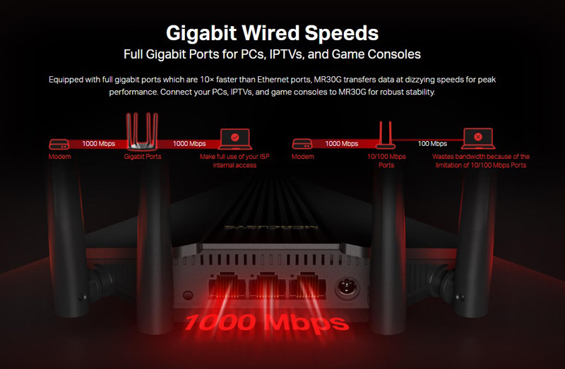 MERCUSYS wireless Gigabit router MR30G, Wi-Fi 1200Mbps AC1200, Ver. 1.0 - Image 3