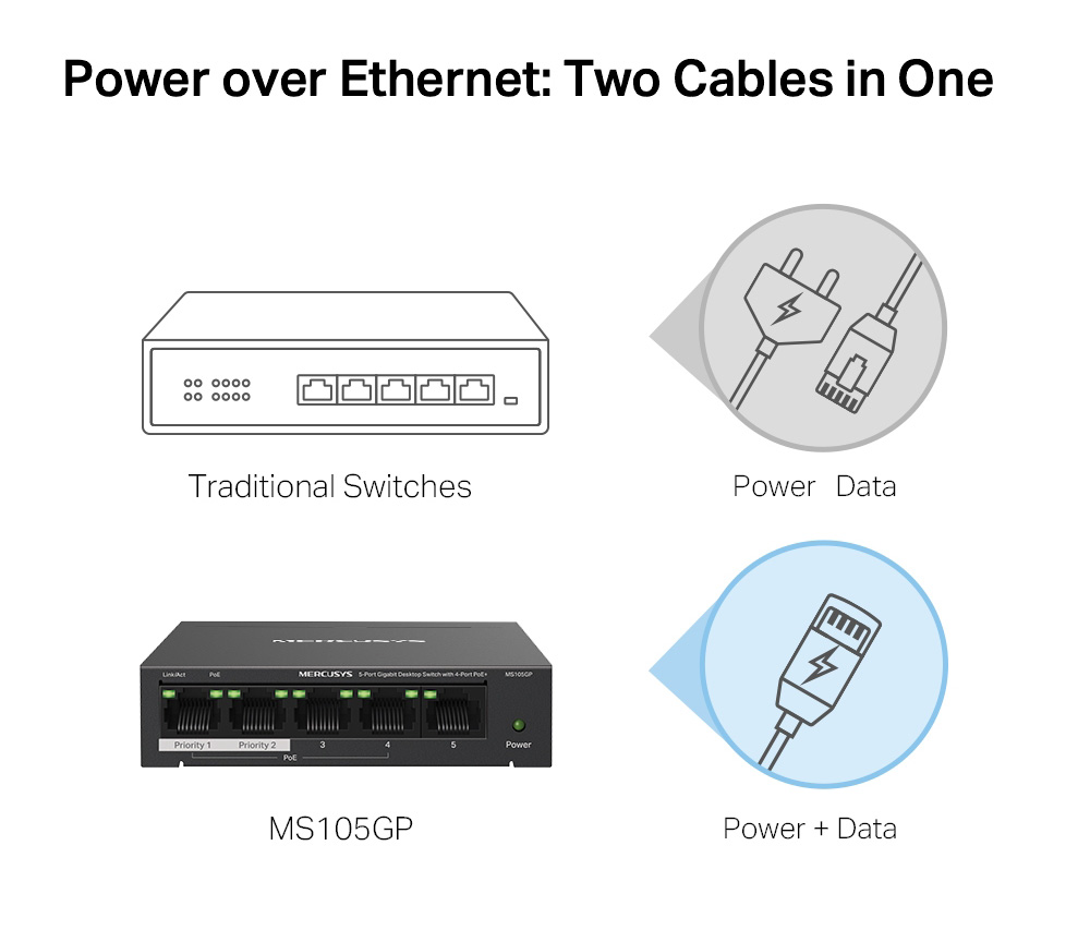 MERCUSYS Desktop Switch MS105GP, 5x 10/100/1000 Mbps, PoE+, Ver. 1.0 - Image 4