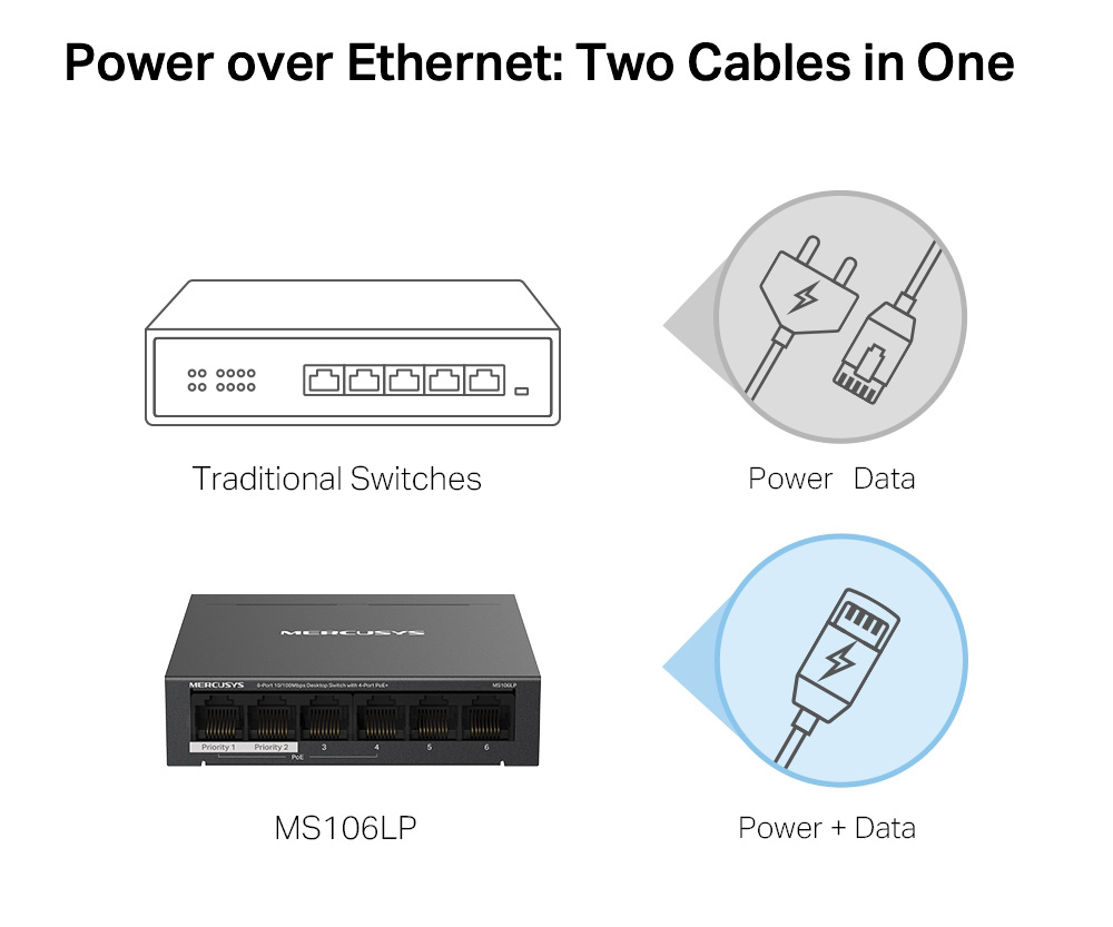 MERCUSYS Desktop Switch MS106LP, 6x 10/100 Mbps, PoE+, Ver. 1.0 - Image 4