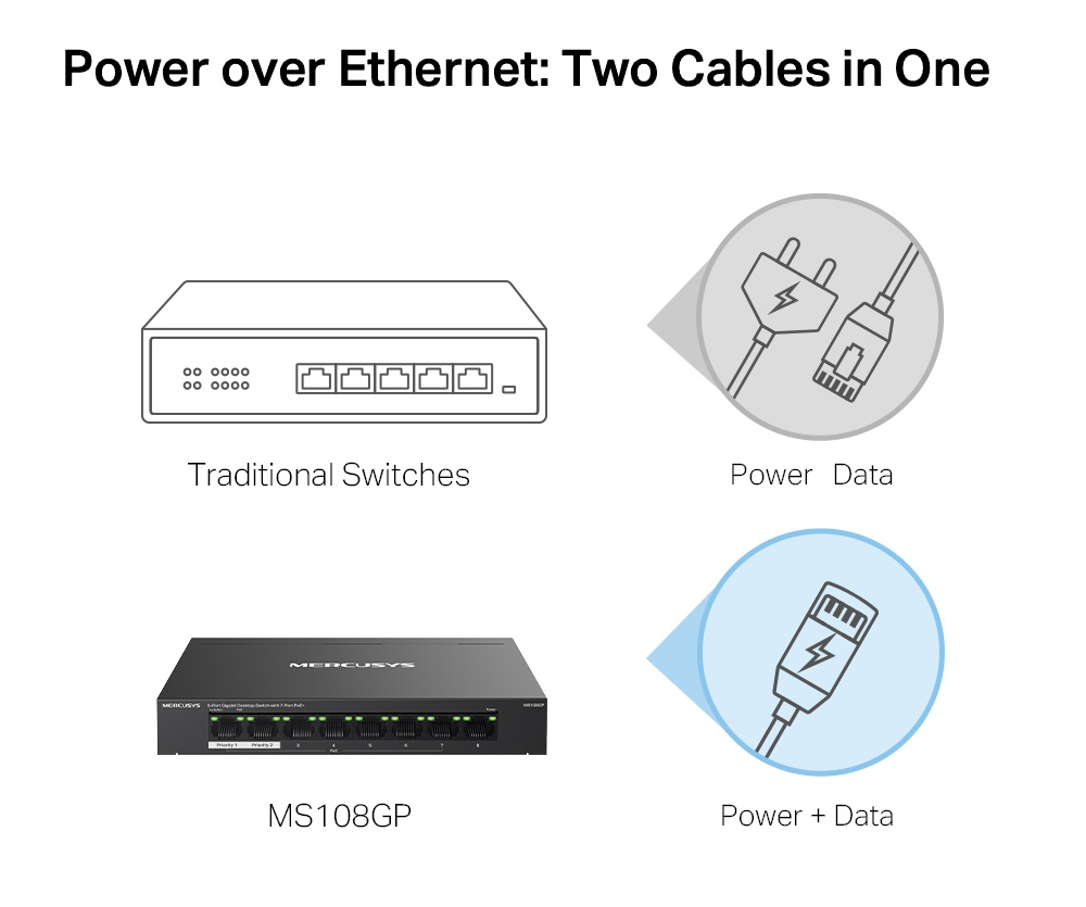 MERCUSYS Desktop Switch MS108GP, 8x 10/100/1000 Mbps, PoE+, Ver. 1.0 - Image 4