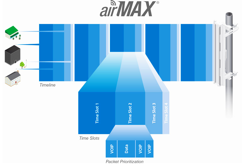 UBIQUITI κεραία 2,4GHz airMax 11dBi CPE για εξωτερική / εσωτερική χρήση - Image 6
