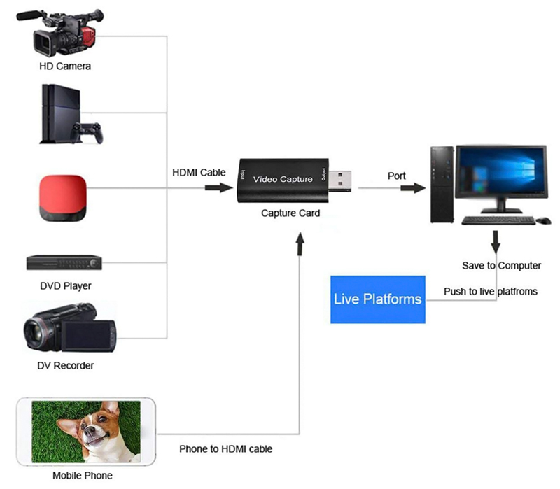 POWERTECH video capture PTH-047, HDMI/USB σύνδεση, 4K/60Hz, μαύρο - Image 2