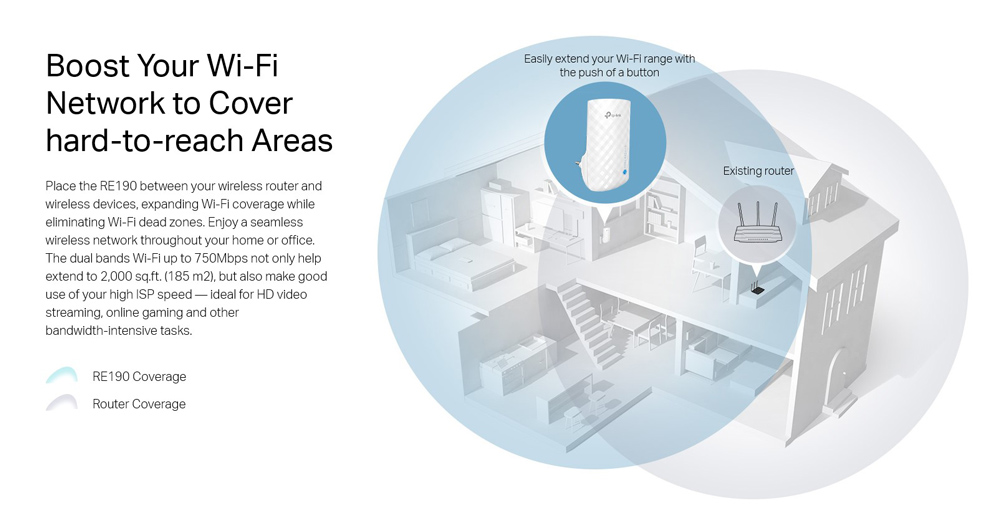 TP-LINK AC750 Wi-Fi Range Extender RE190, dual band, Ver. 4.0 - Image 9