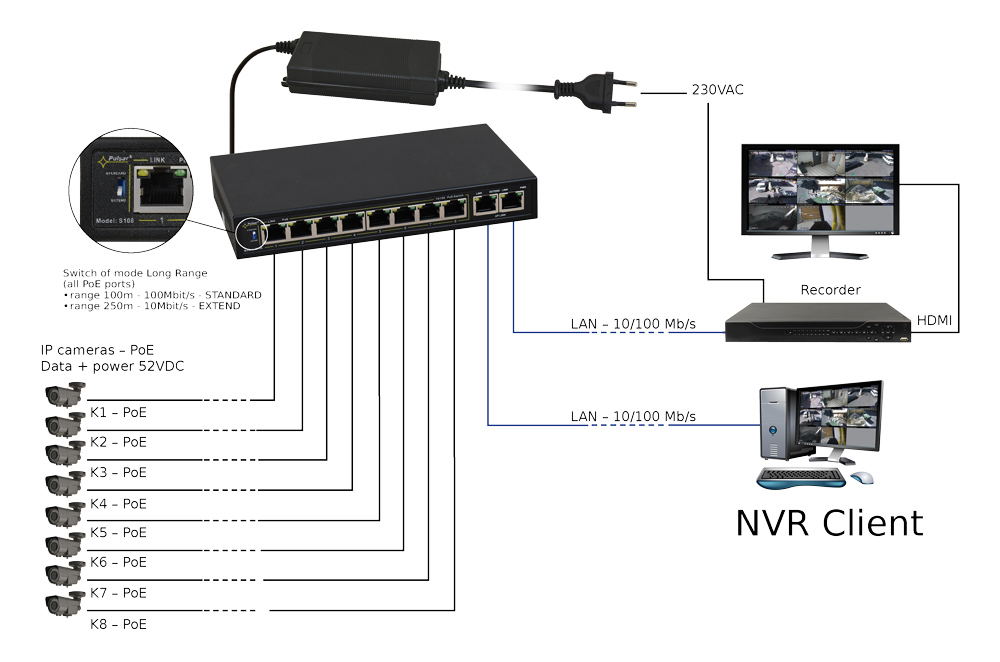 PULSAR PoE Ethernet Switch S108-90W, 10x ports 10/100Mb/s - Image 2