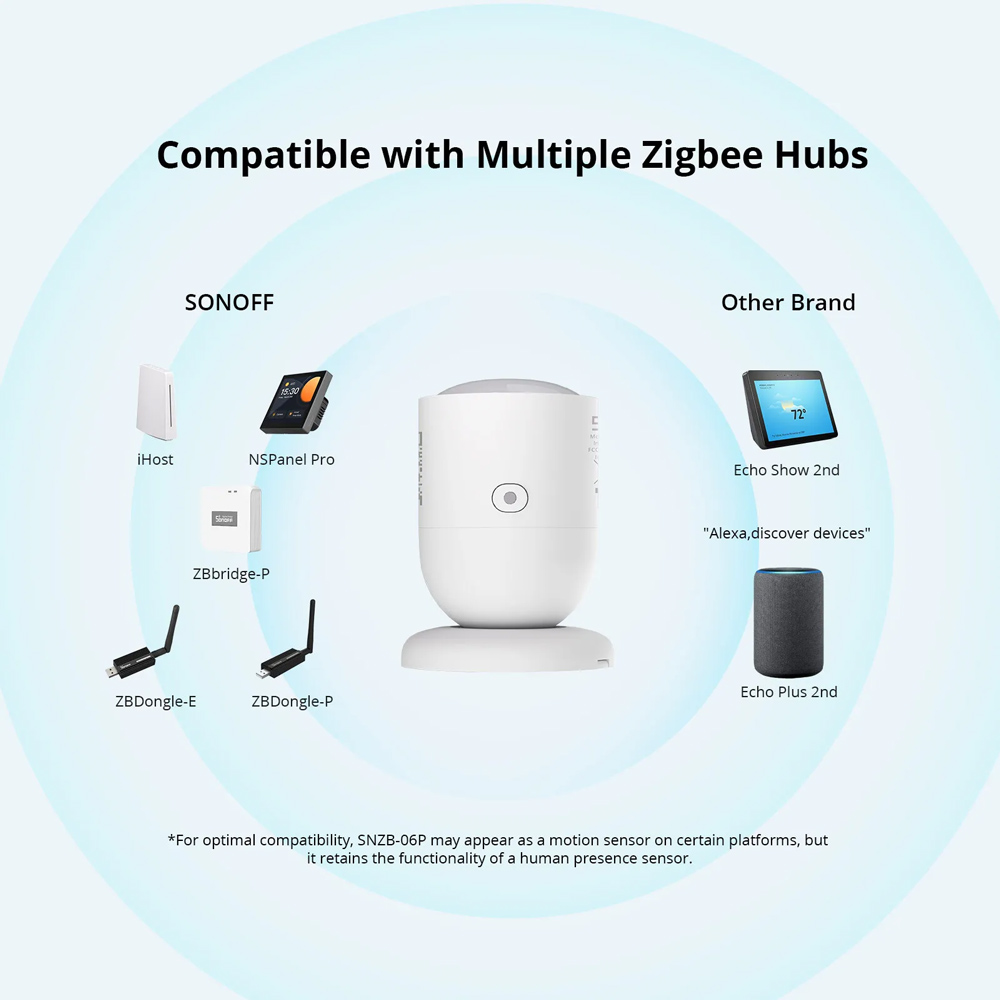 SONOFF smart ανιχνευτής κίνησης SNZB-06P με αισθητήρα φωτός, ZigBee, λευκός - Image 12