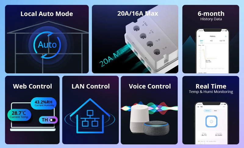 SONOFF smart διακόπτης ελέγχου θερμοκρασίας/υγρασίας THR320, Wi-Fi, 20A - Image 6