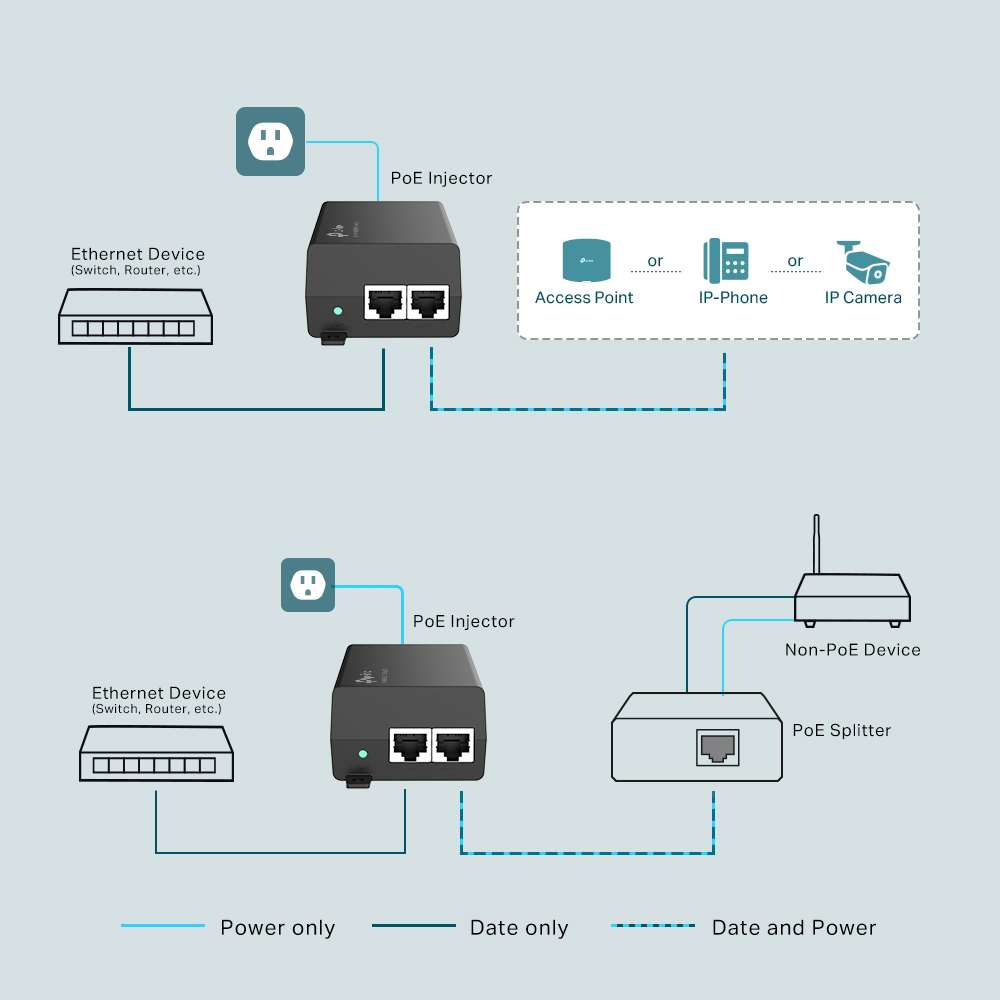 TP-LINK Gibagit PoE+ Injector TL-POE160S, 802.3af/at - Image 4