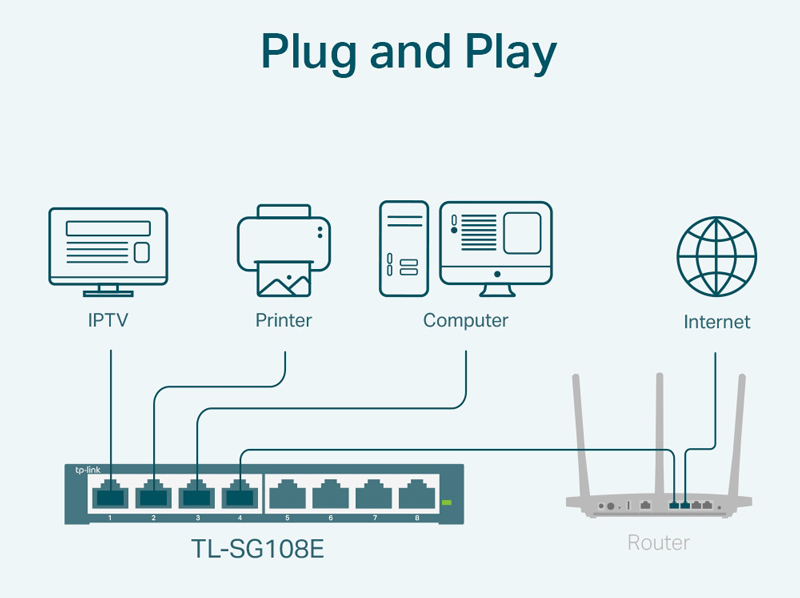 TP-LINK Easy Smart Switch TL-SG108E, 8-port 10/100/1000Mbps, Ver 6.0 - Image 2