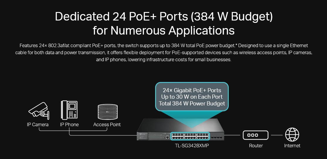 TP-LINK L2+ Managed Switch TL-SG3428XMP, 24x PoE+, 4x SFP+, Ver. 2.0 - Image 5