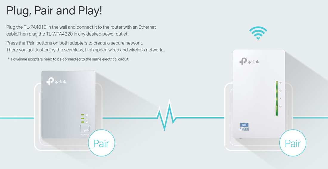 TP-LINK Wi-Fi AV600 Powerline Extender Kit TL-WPA4220, 300Mbps, Ver. 4.0 - Image 2