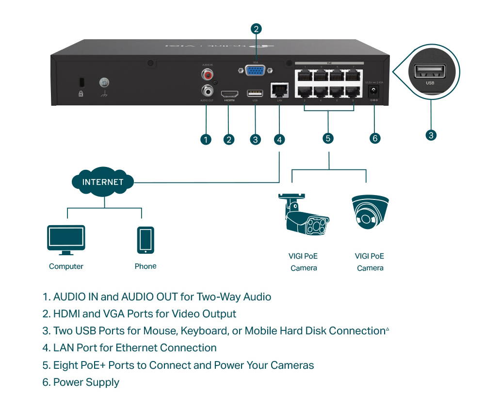 TP-LINK NVR καταγραφικό VIGI NVR1008H-8MP, 8MP, 8 κανάλια PoE, Ver. 1.0 - Image 3