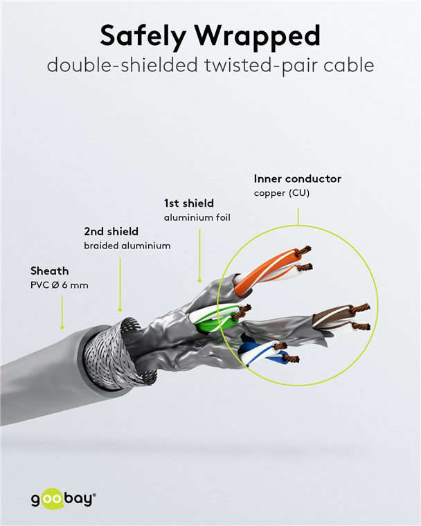 GOOBAY καλώδιο δικτύου 50890, CAT 6 S/FTP, copper, 250MHz, 7.5m, γκρι - Image 4