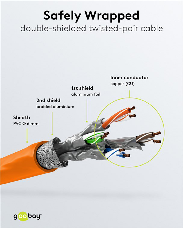 GOOBAY καλώδιο δικτύου 93340, CAT 6 S/FTP, copper, 250MHz, 0.25m, πορτοκαλί - Image 4