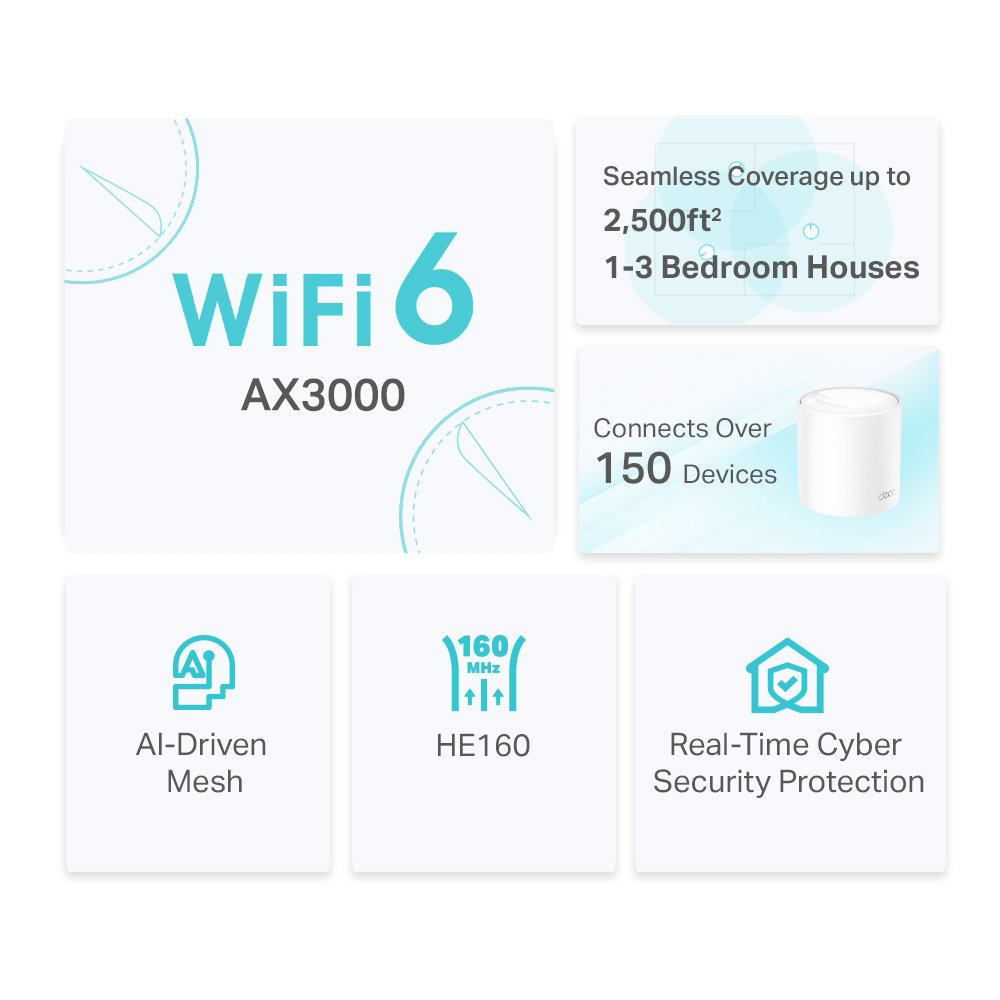 TP-LINK Home Mesh WiFi 6 System Deco X50, 3000Mbps AX3000, V1.0 - Image 3