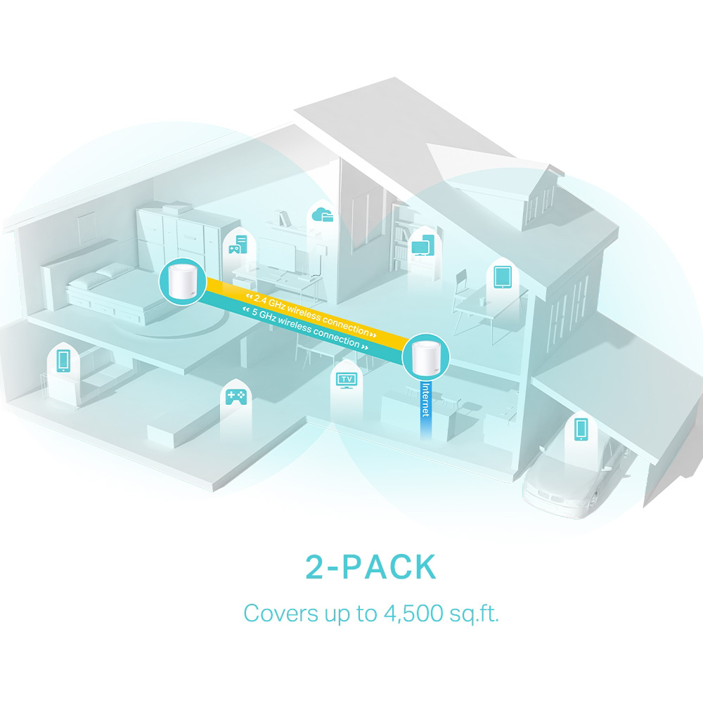 TP-LINK Home Mesh WiFi 6 System Deco X50, 3000Mbps AX3000, V1.0, 2τμχ - Image 4