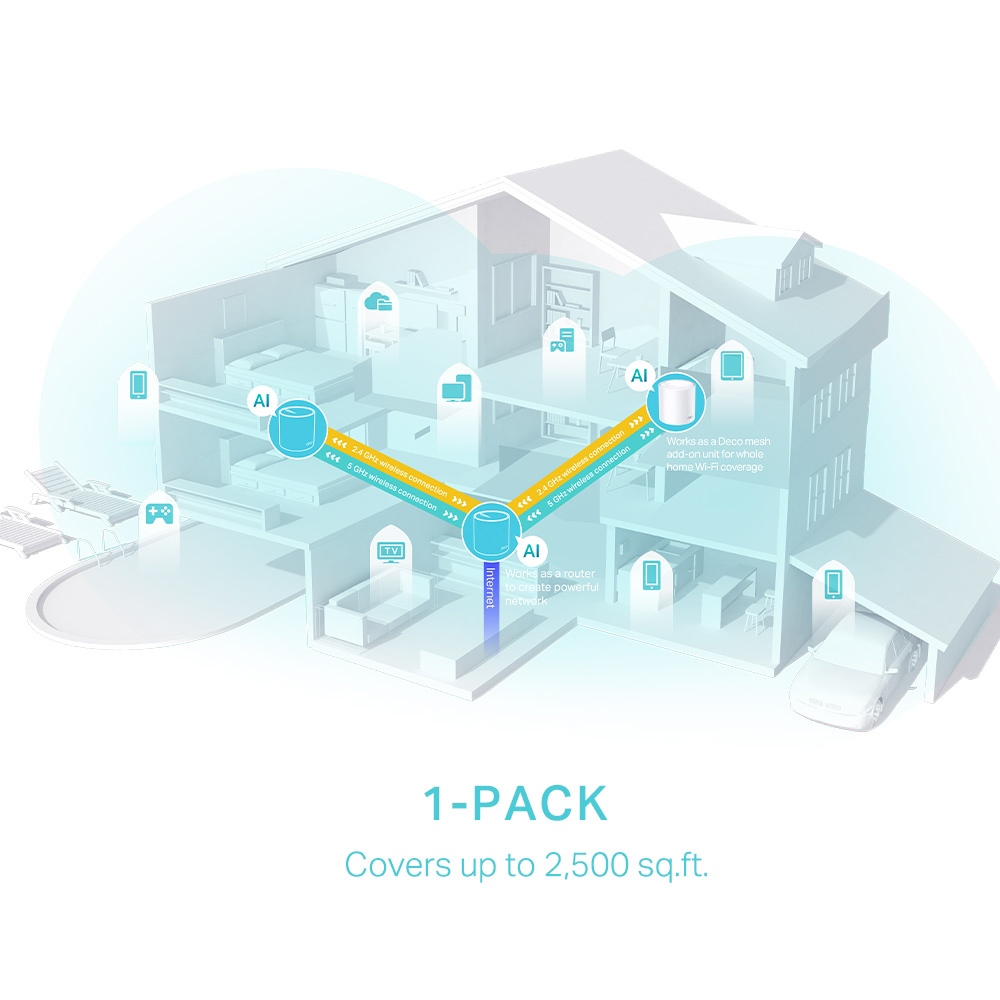 TP-LINK Home Mesh WiFi 6 System Deco X50, 3000Mbps AX3000, V1.0 - Image 4