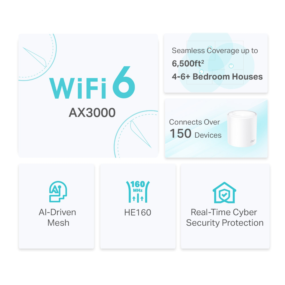 TP-LINK Home Mesh WiFi 6 System Deco X50, 3000Mbps AX3000, V1.0, 3τμχ - Image 3