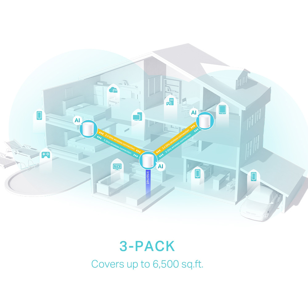 TP-LINK Home Mesh WiFi 6 System Deco X50, 3000Mbps AX3000, V1.0, 3τμχ - Image 4