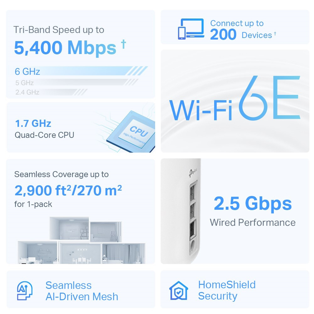 TP-LINK Home Mesh WiFi 6E System Deco XE75 Pro, 5400Mbps AXE5400, Tri-Band, V3.0 - Image 4