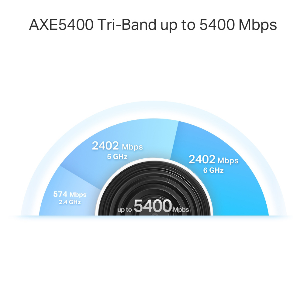 TP-LINK Home Mesh WiFi 6E System Deco XE75 Pro, 5400Mbps AXE5400, Tri-Band, V3.0 - Image 6