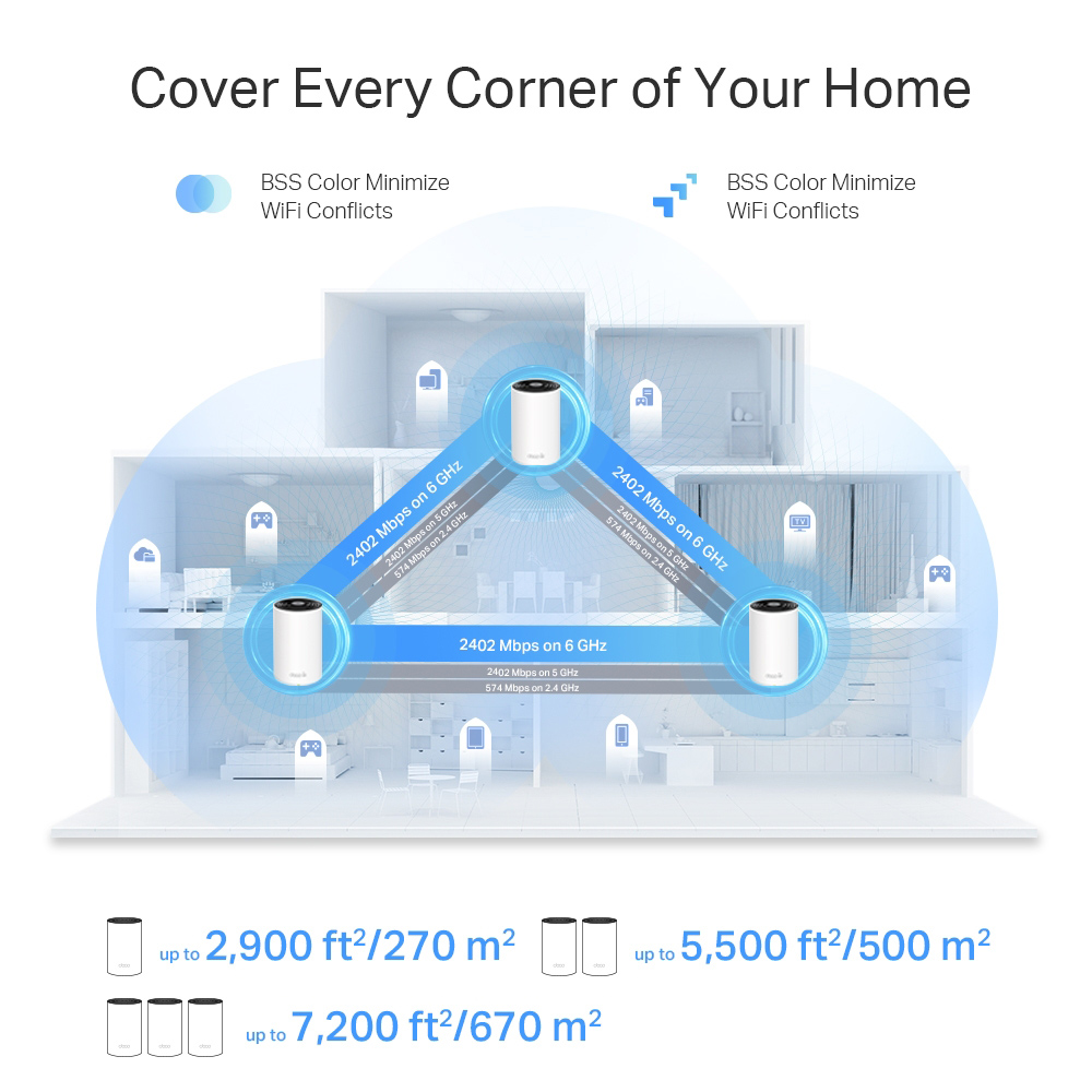 TP-LINK Home Mesh WiFi 6E System Deco XE75 Pro, 5400Mbps AXE5400, Tri-Band, V3.0 - Image 7