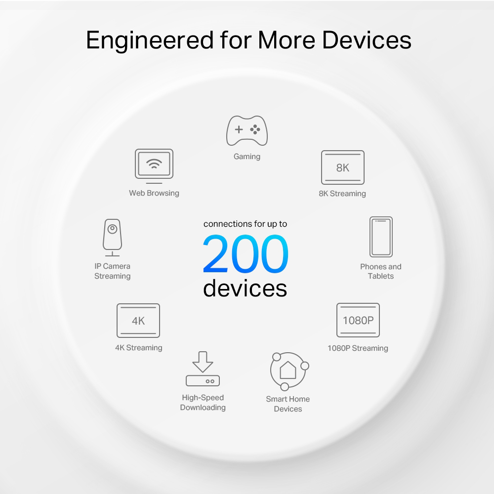 TP-LINK Home Mesh WiFi 6E System Deco XE75 Pro, 5400Mbps AXE5400, Tri-Band, V3.0 - Image 8