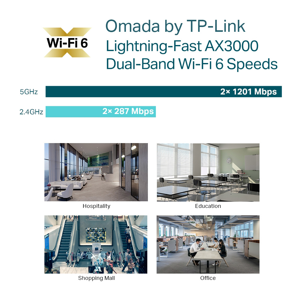 TP-LINK access point EAP653, οροφής, WiFi 6, 3000Mbps AX3000, Mesh, V1.0 - Image 5