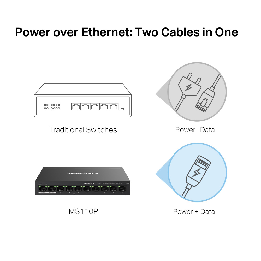MERCUSYS desktop switch MS110P, 10x 10/100Mbps θύρες, PoE+, V1.0 - Image 6